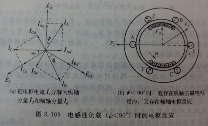 同步發(fā)電機混合型負載時的電樞反應(yīng)是什么?