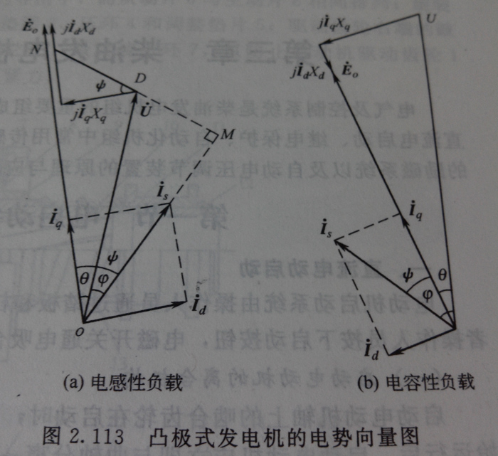 凸極式發(fā)電機(jī)的電勢向量圖