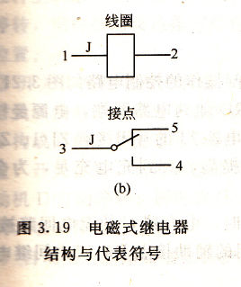 電磁式繼電器的結(jié)構(gòu)